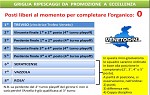 Promozione Promozione